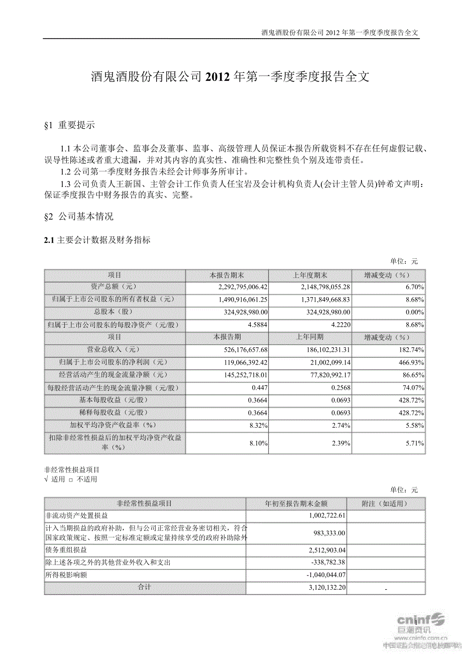 酒鬼酒第一季度报告全文_第1页