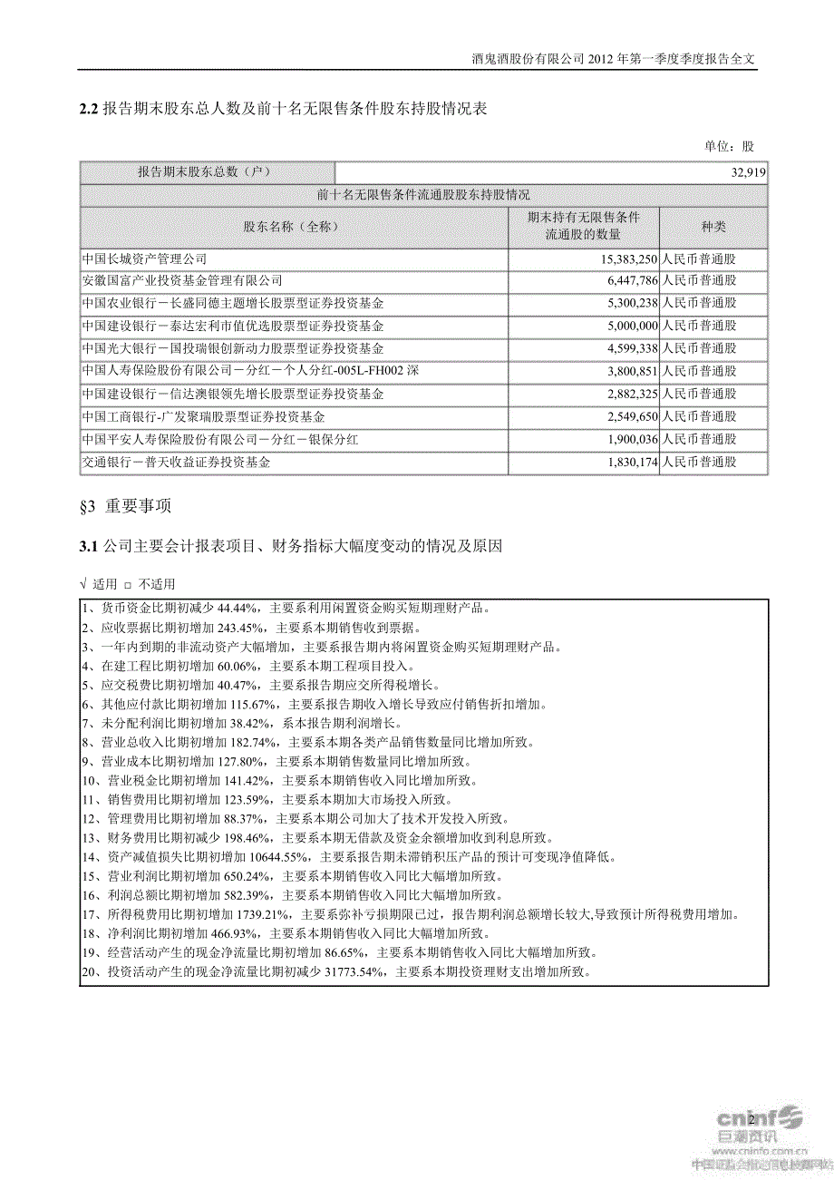 酒鬼酒第一季度报告全文_第2页