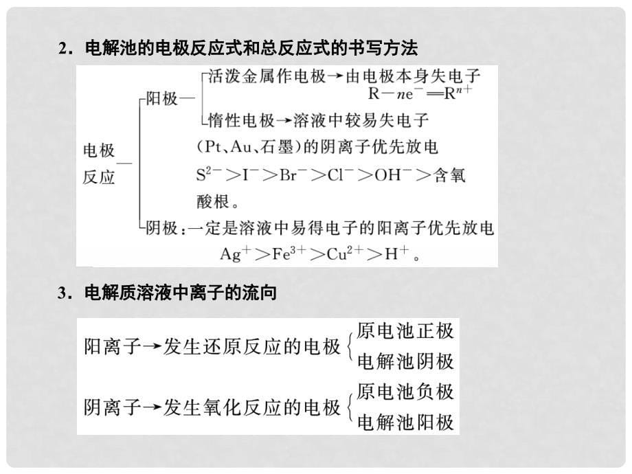 高考化学二轮复习 第1部分 专题2 第5讲 电化学课件_第5页