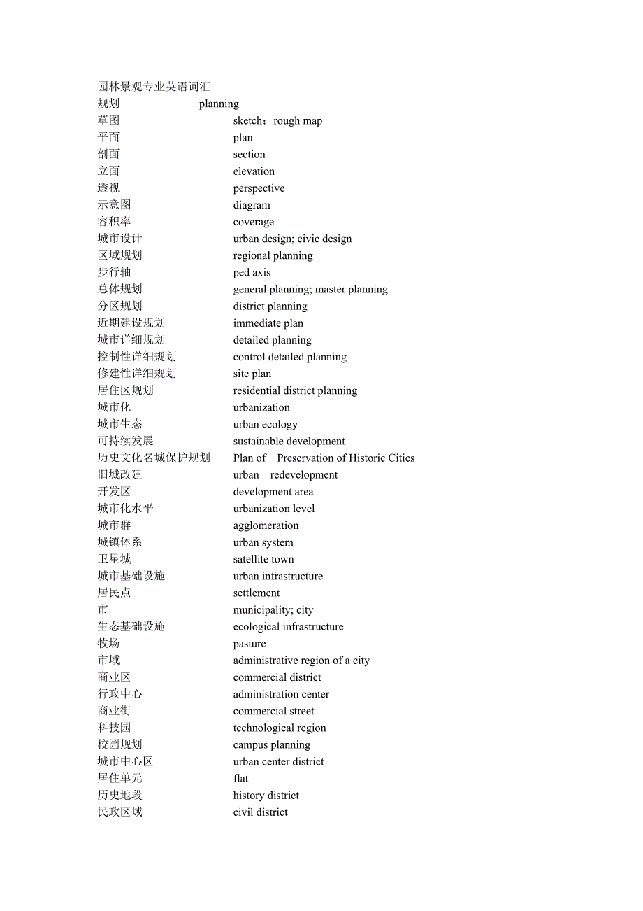 园林景观专业英语词汇.doc_第1页