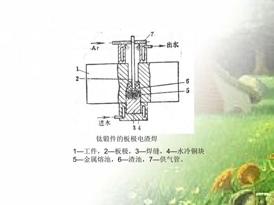 教学课件：第十七章-其他熔化_第3页