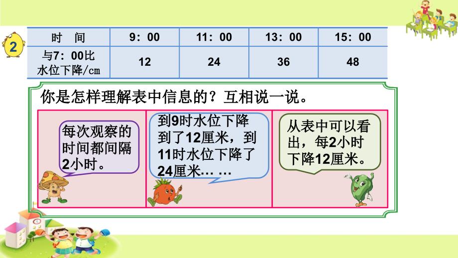 20解决问题的策略2_第3页