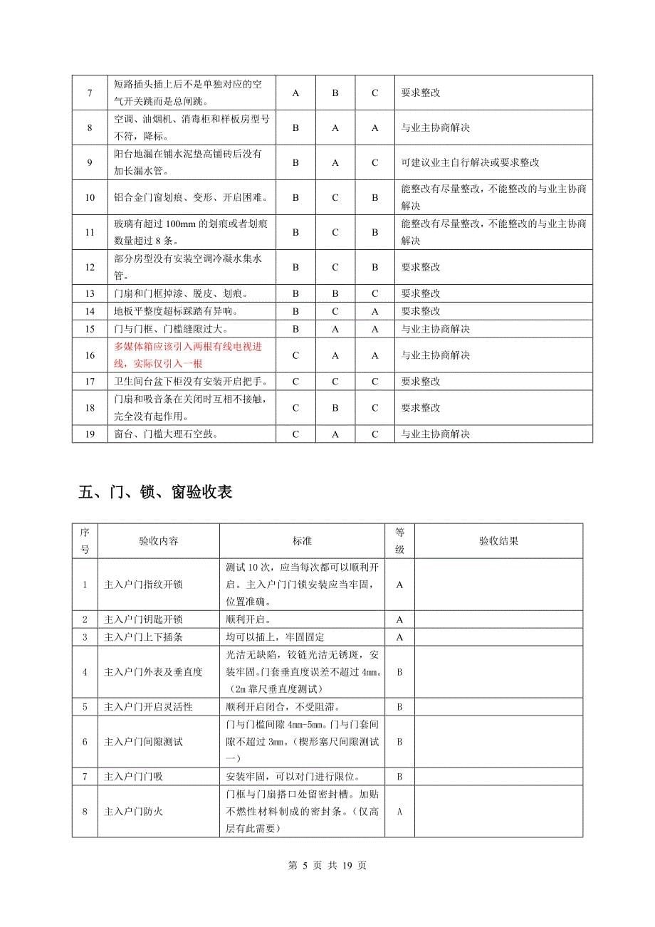 物业精装修房验收标准和办法_第5页