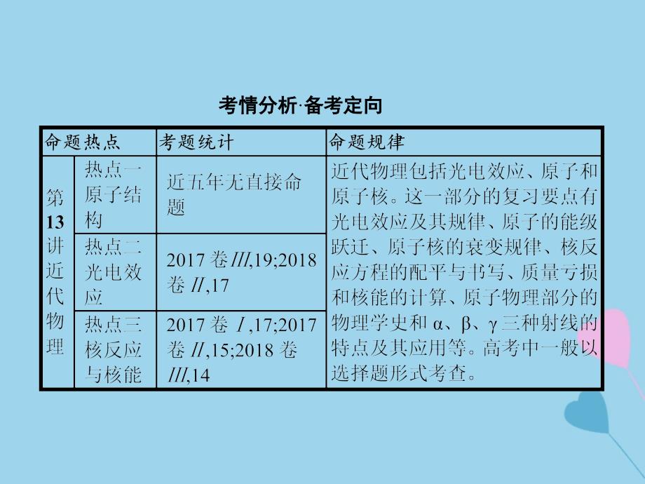 2019高考物理大二轮复习 专题五 近代物理 13 近代物理课件_第2页