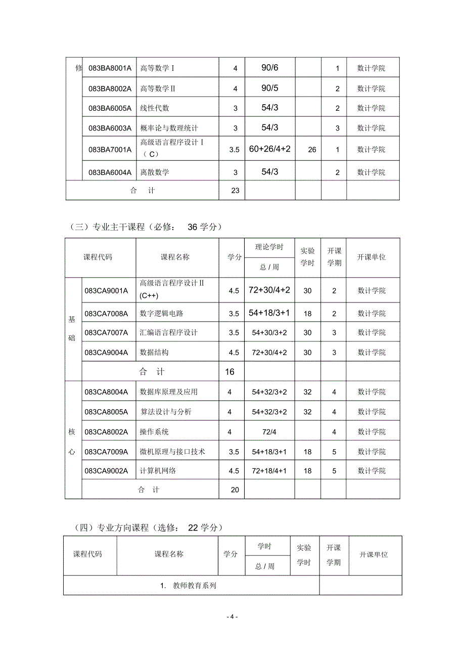 计算机专业培养方案_第4页