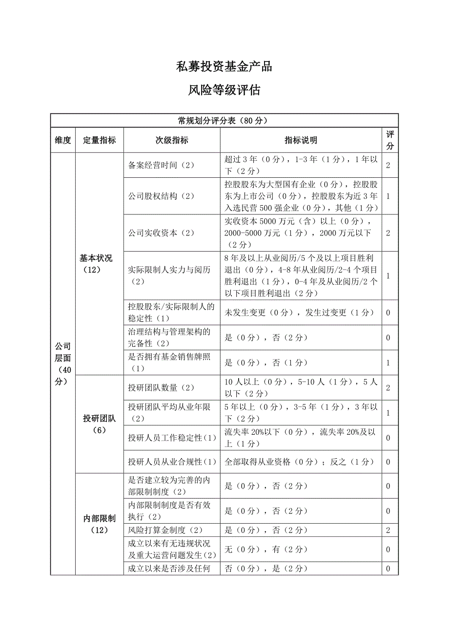 私募投资基金产品风险等级评估_第1页