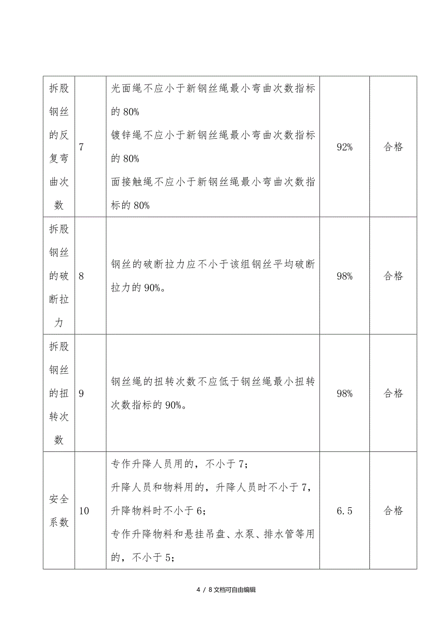 钢丝绳检测报告_第4页