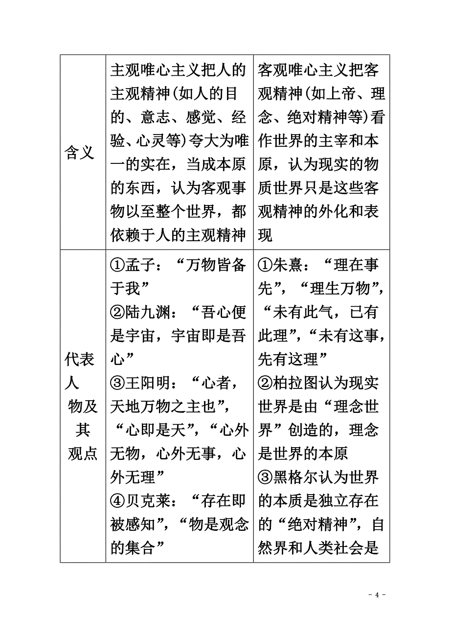 四川省简阳市2021学年高二政治下学期期中试题（含解析）_第4页