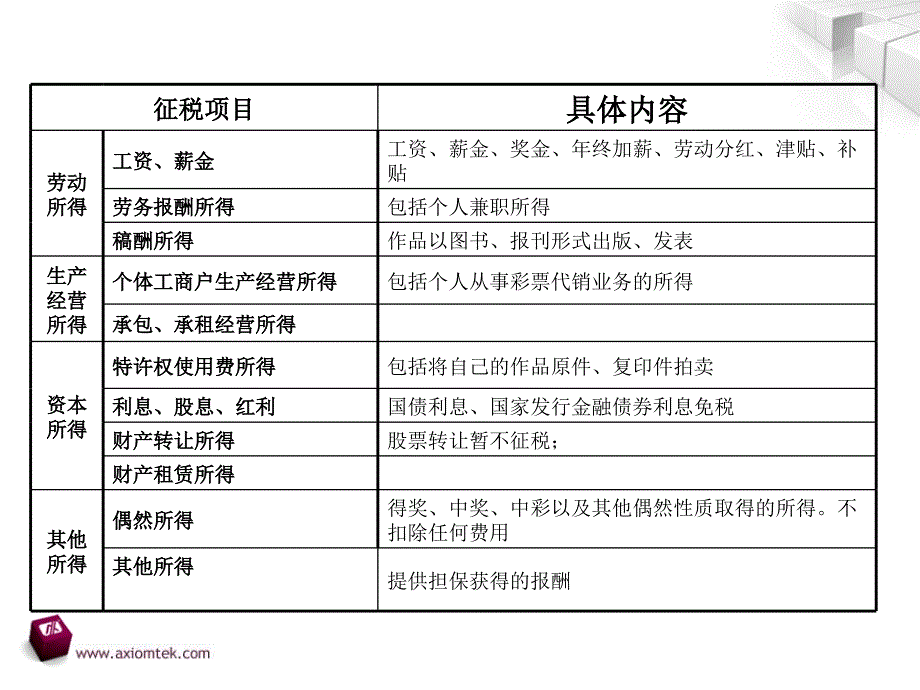 最新个人所得税_第3页