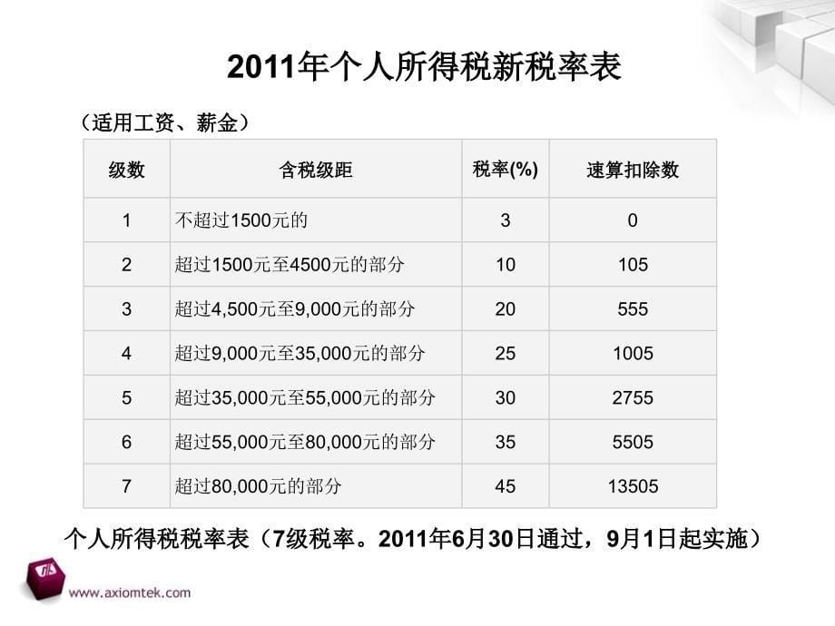 最新个人所得税_第5页