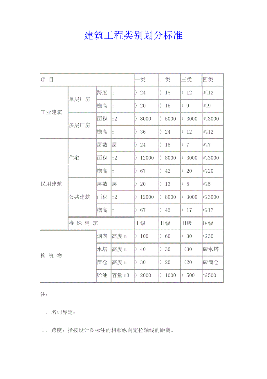 建筑工程类别划分标准-全_第1页
