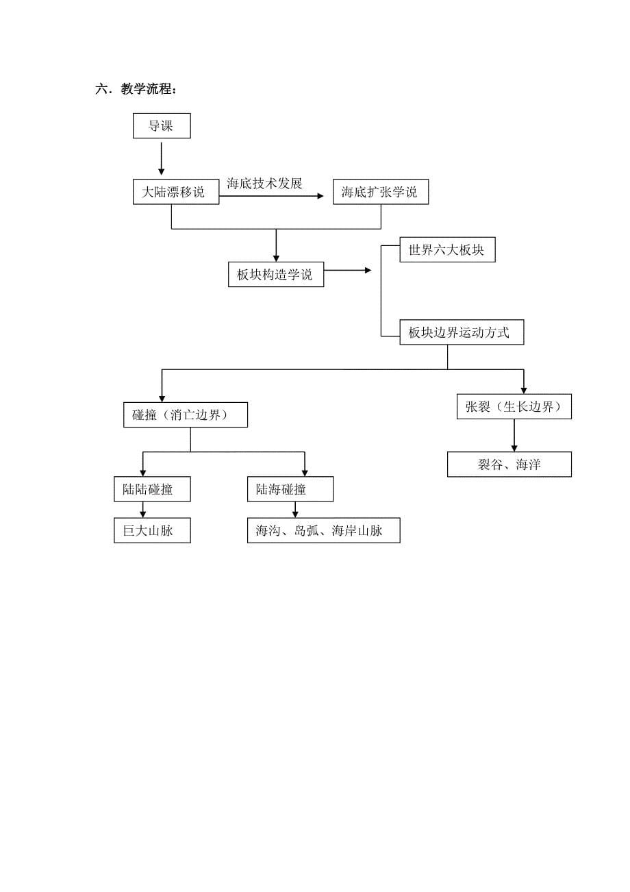 从大陆漂移到板块构造学说三级跳.doc_第5页