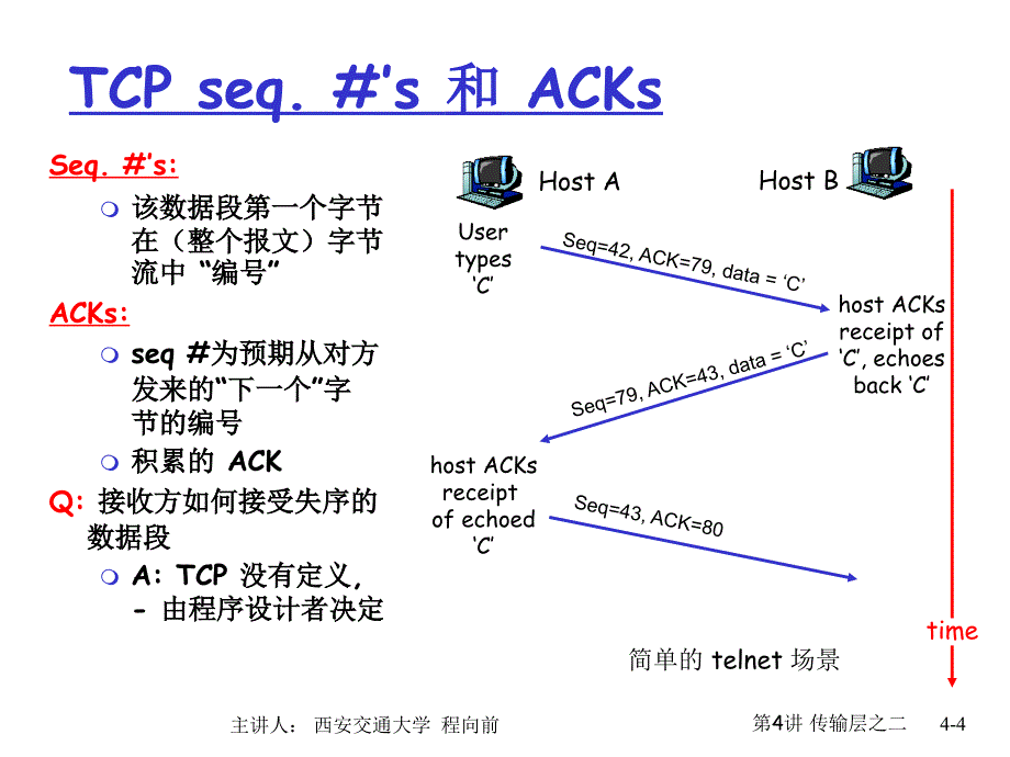 第4讲传输层之二_第4页