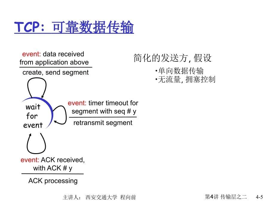 第4讲传输层之二_第5页