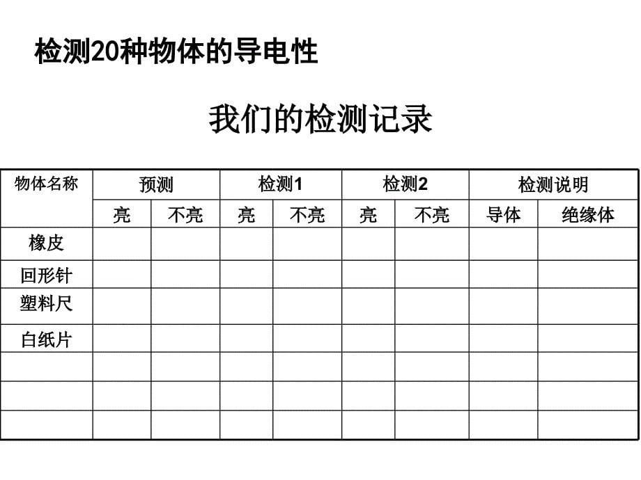 一5导体与绝缘体_第5页