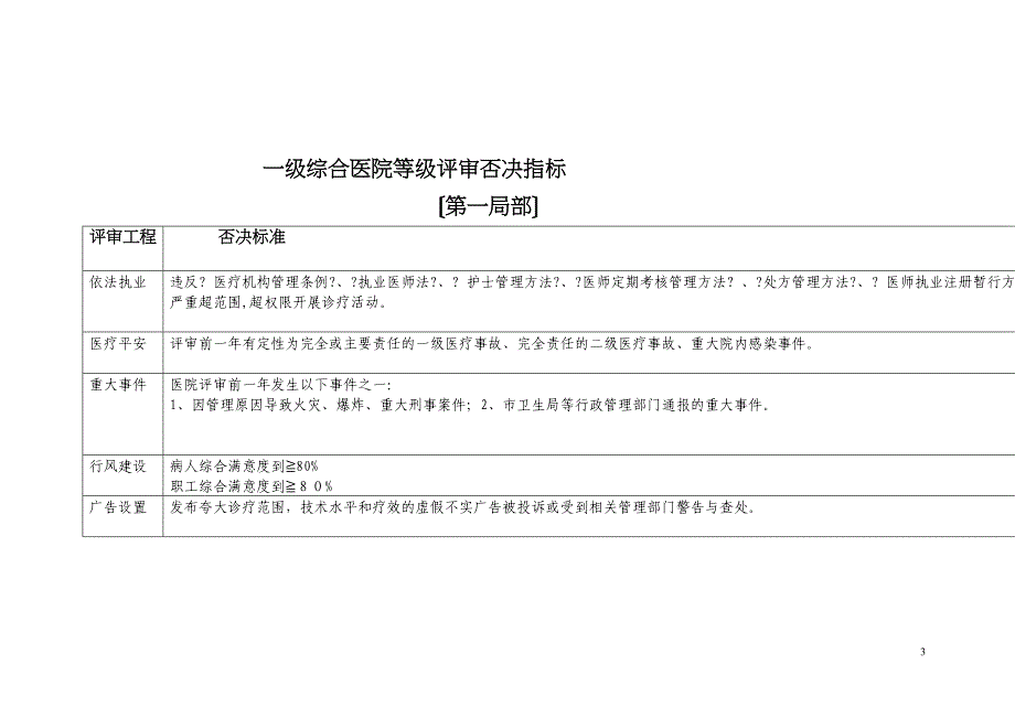 一级综合医院等级评审综合考评细则A_第3页