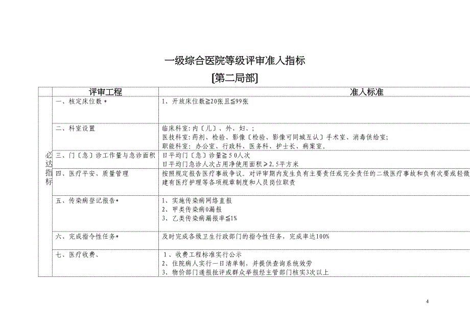 一级综合医院等级评审综合考评细则A_第4页