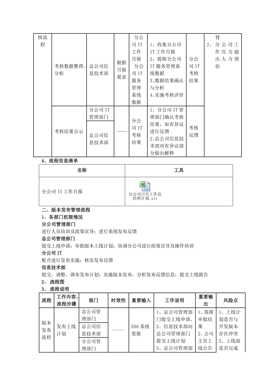 IT部门工作流程、管理制度等_第4页