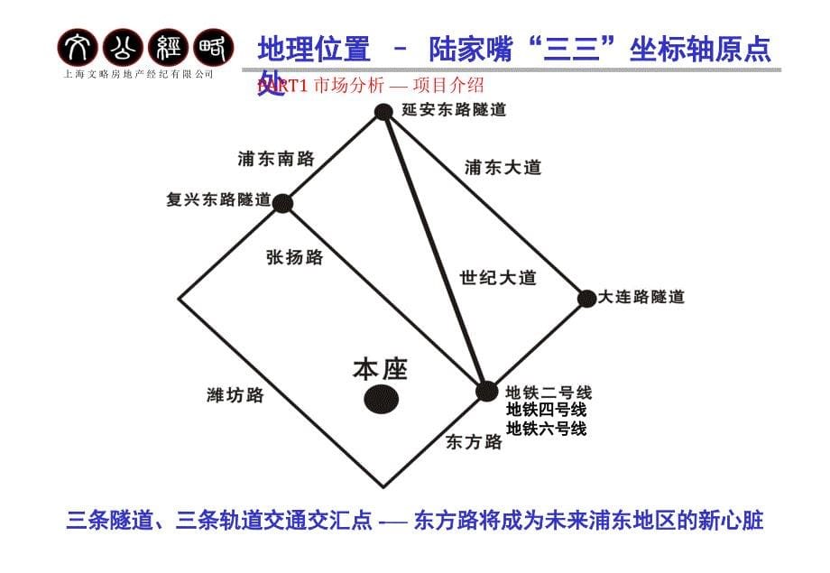 某大厦营销策略整体方案_第5页