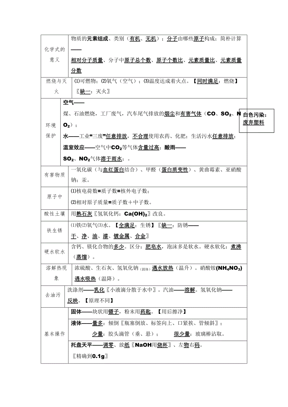 2023年中考化学考前必背知识点总结基础知识.doc_第2页