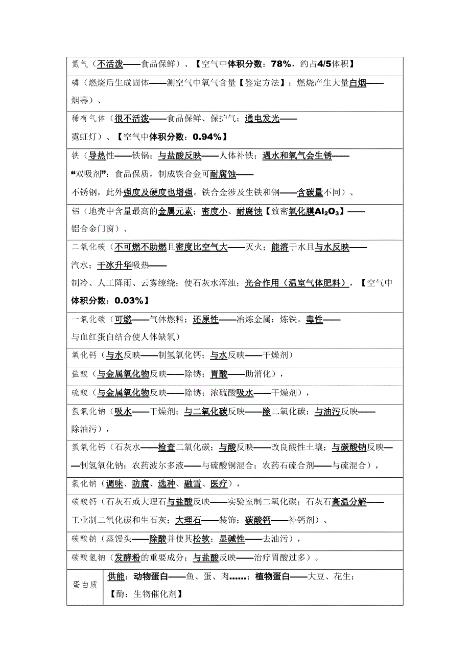 2023年中考化学考前必背知识点总结基础知识.doc_第4页