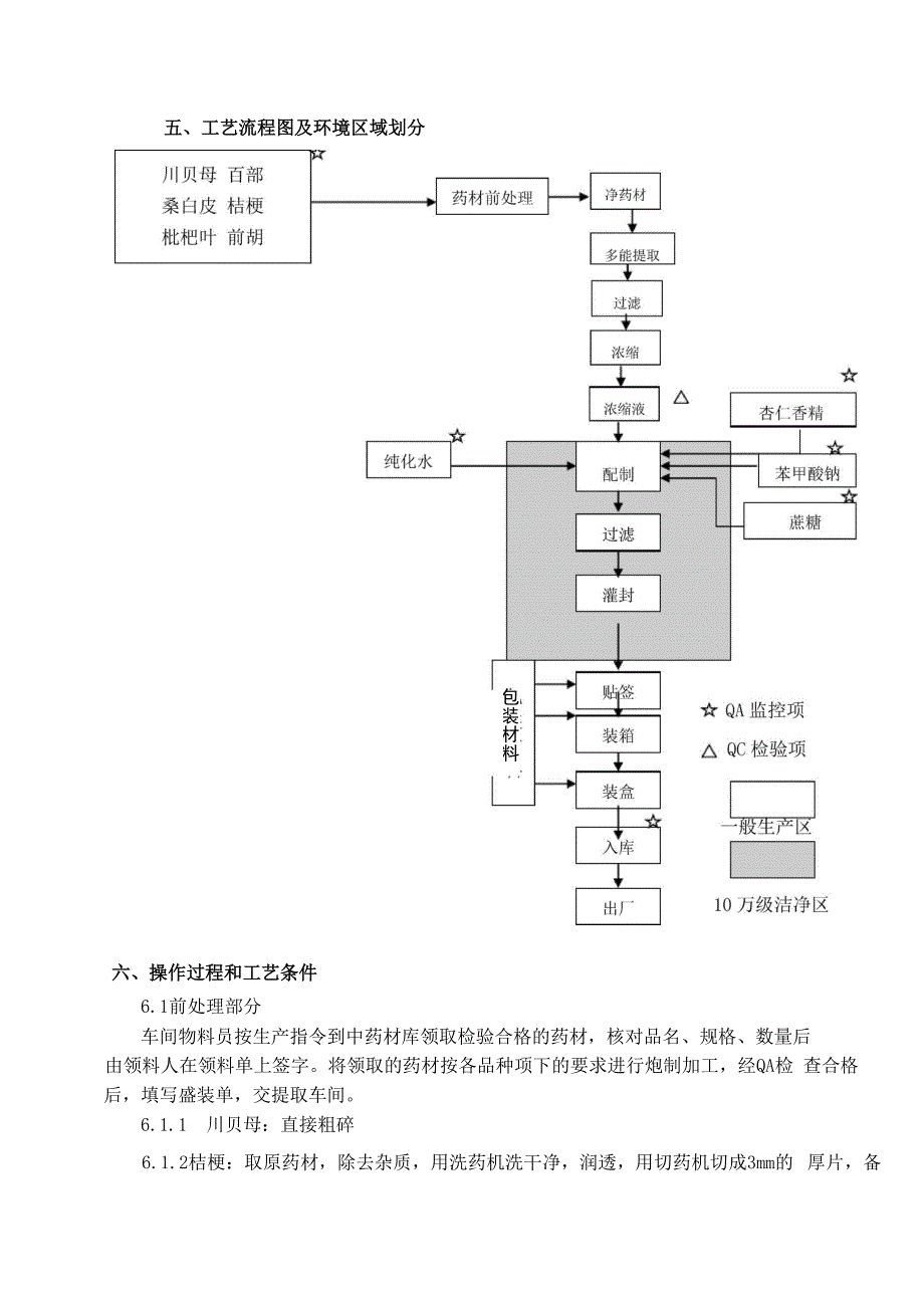 川贝止咳露工艺规程_第1页