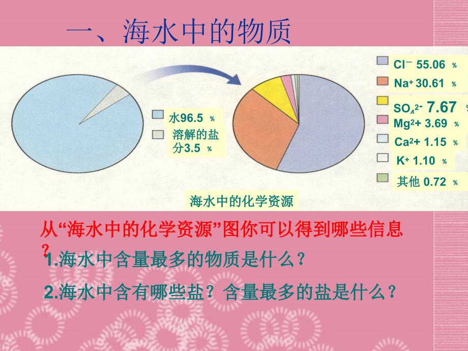 完整版化学海洋化学资源课件_第2页