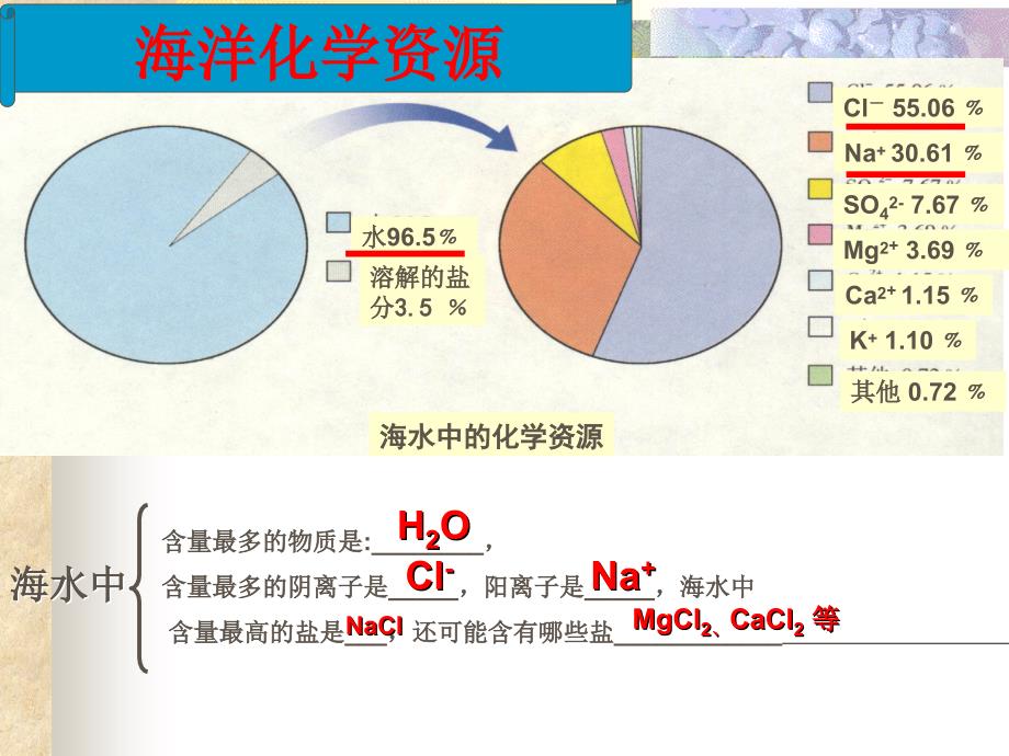 完整版化学海洋化学资源课件_第3页