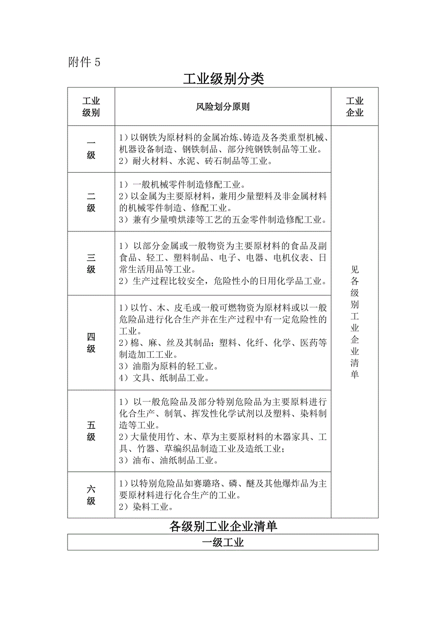 工业级别分类_第1页