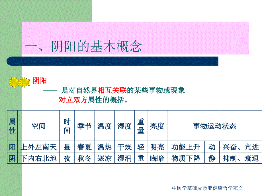 中医学基础成教亚健康哲学范文课件_第3页