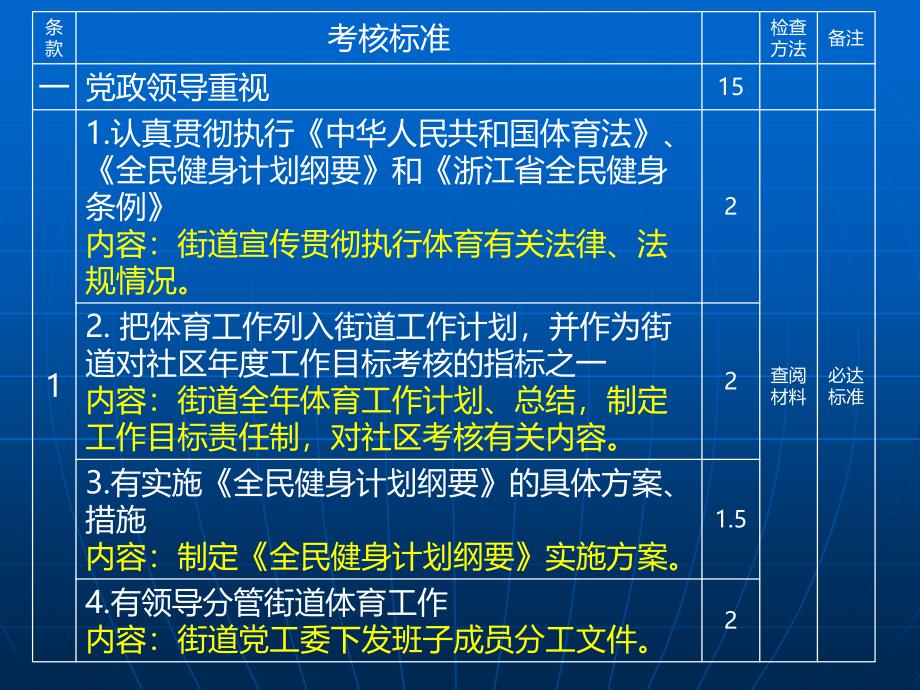 2010年浙江省城市体育先进街道评分标.ppt_第3页