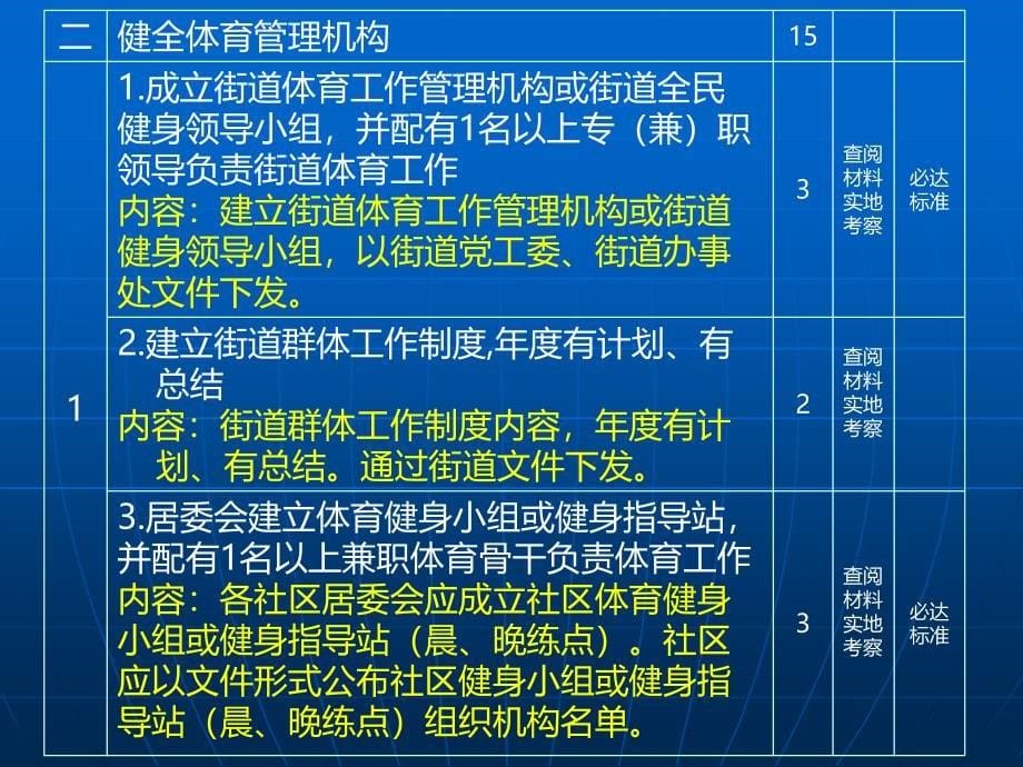 2010年浙江省城市体育先进街道评分标.ppt_第5页