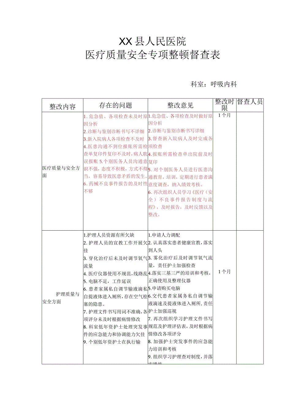 医疗安全专项整治活动情况（呼吸内科）_第1页