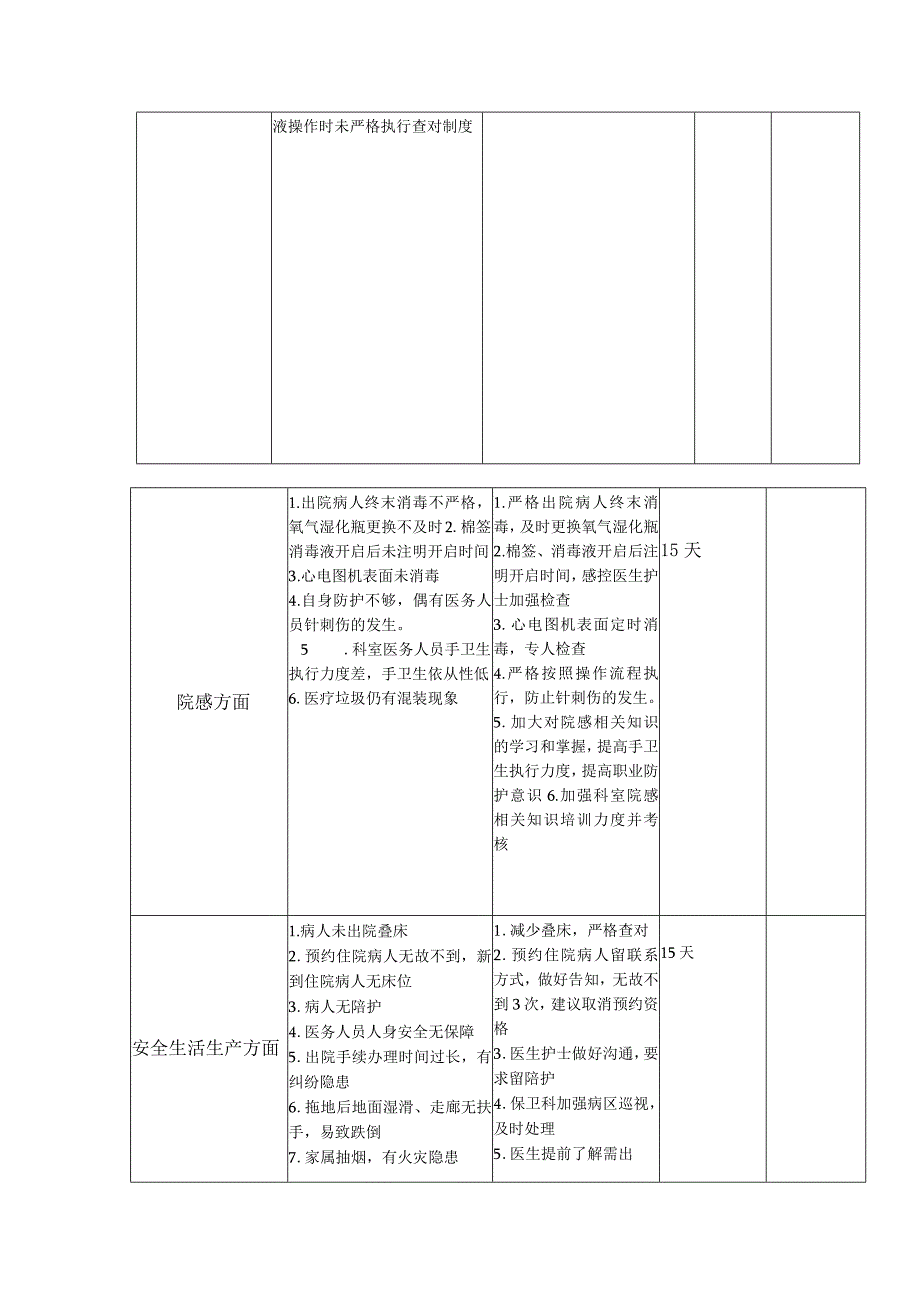 医疗安全专项整治活动情况（呼吸内科）_第2页