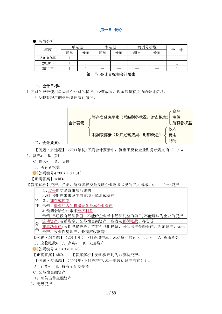 XXXX年审计师审计专业相关知识第三部分_第1页