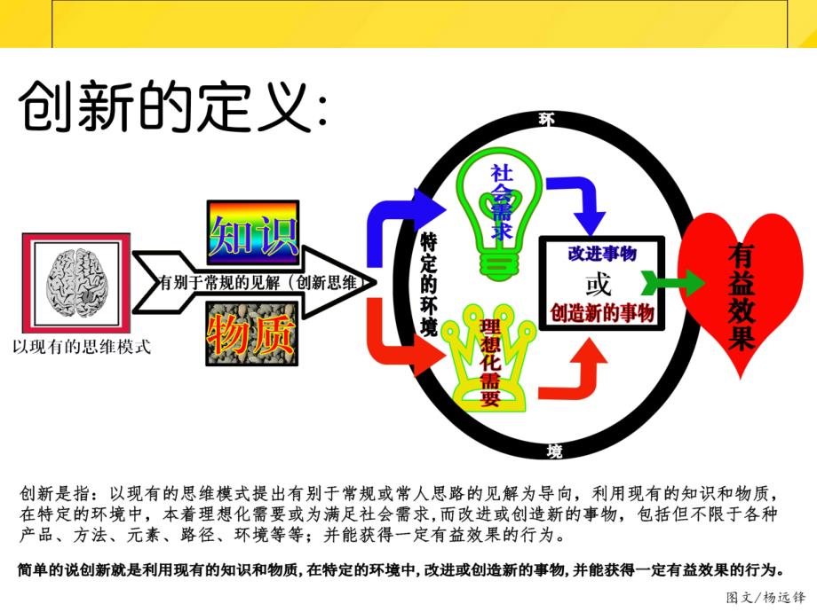 优选青少年发明创新科普课件PPT_第4页