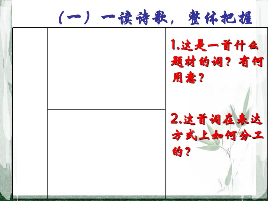 卜算子缺月挂疏桐课件_第2页