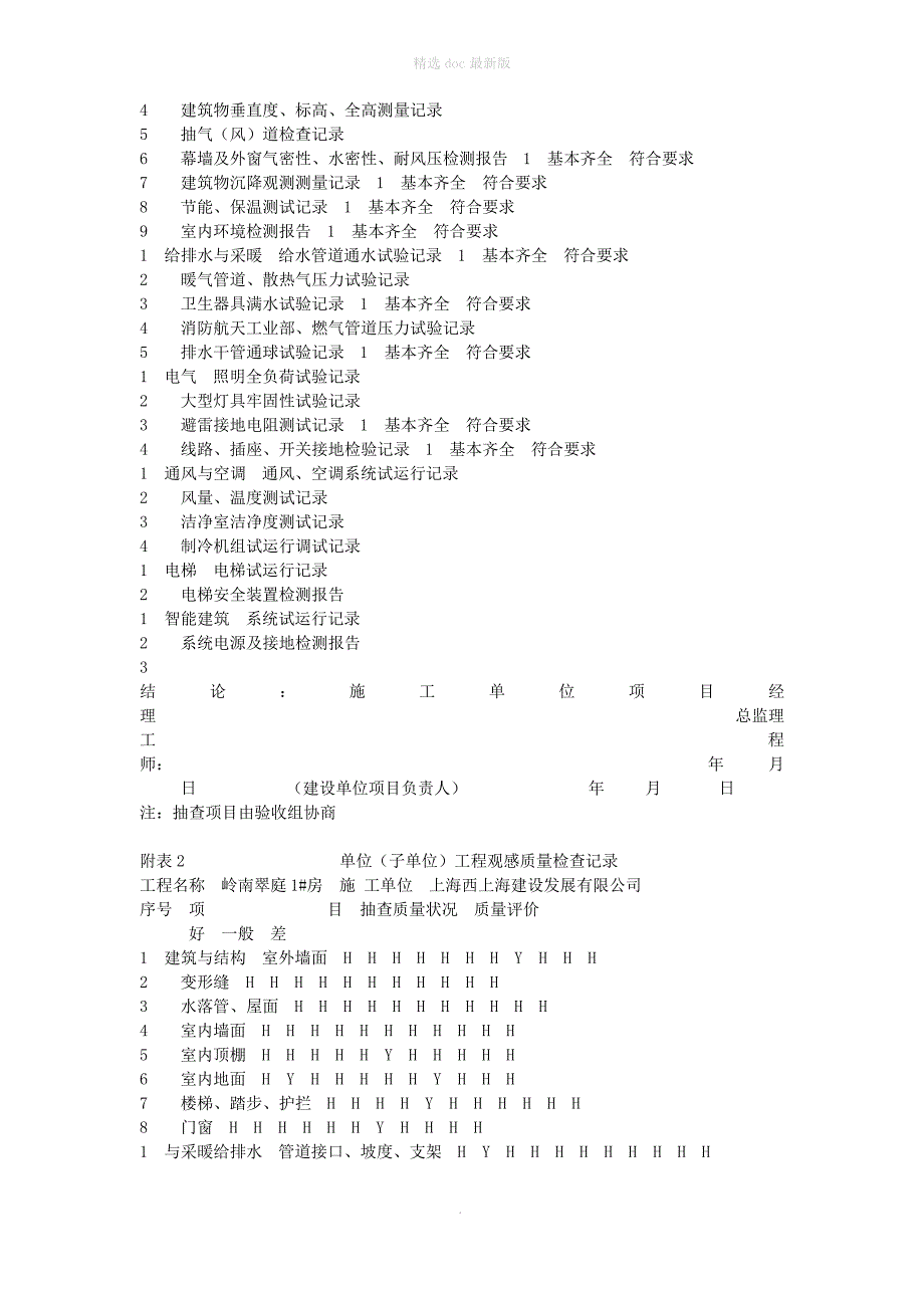 单位工程竣工质量监理评估报告最新版本_第4页