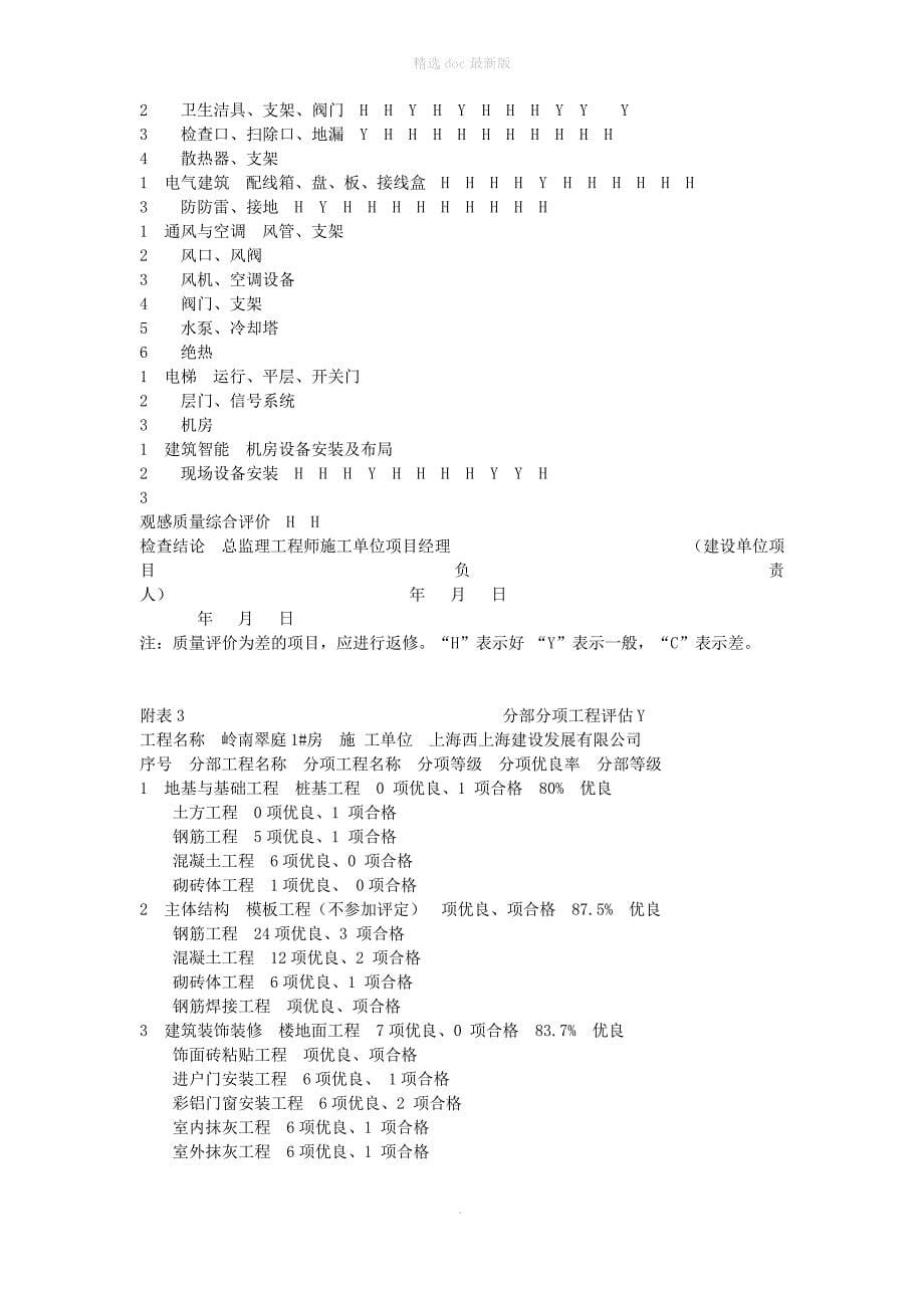 单位工程竣工质量监理评估报告最新版本_第5页