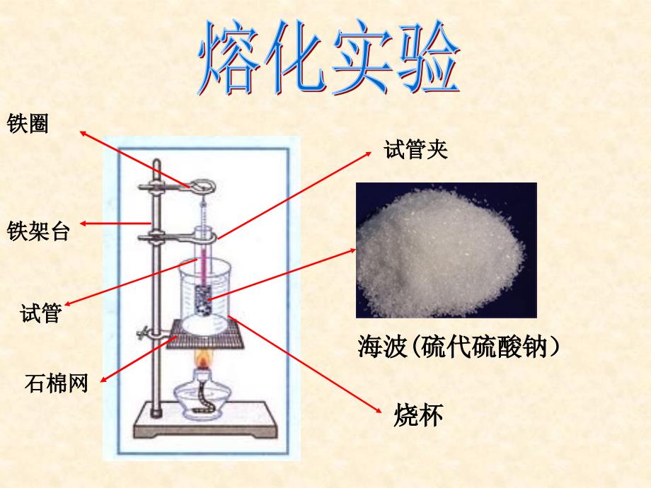 3.2熔化和凝固精品_第4页