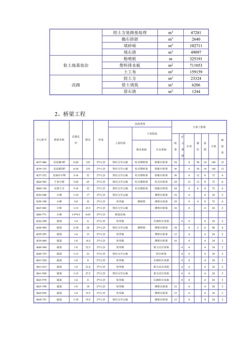 丹东至庄河高速公路第六合同段路基桥涵施工组织设计方案（天选打工人）.docx_第5页