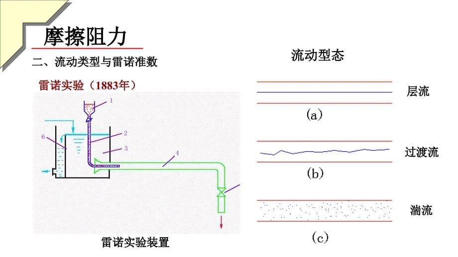 流体流动之摩擦阻力计算讲解课件_第5页