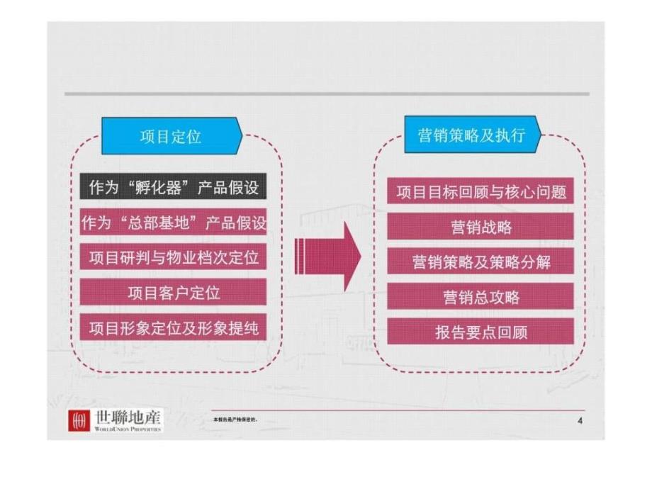 合肥市金谷产业公园项目定位与营销策略执行报告_第4页