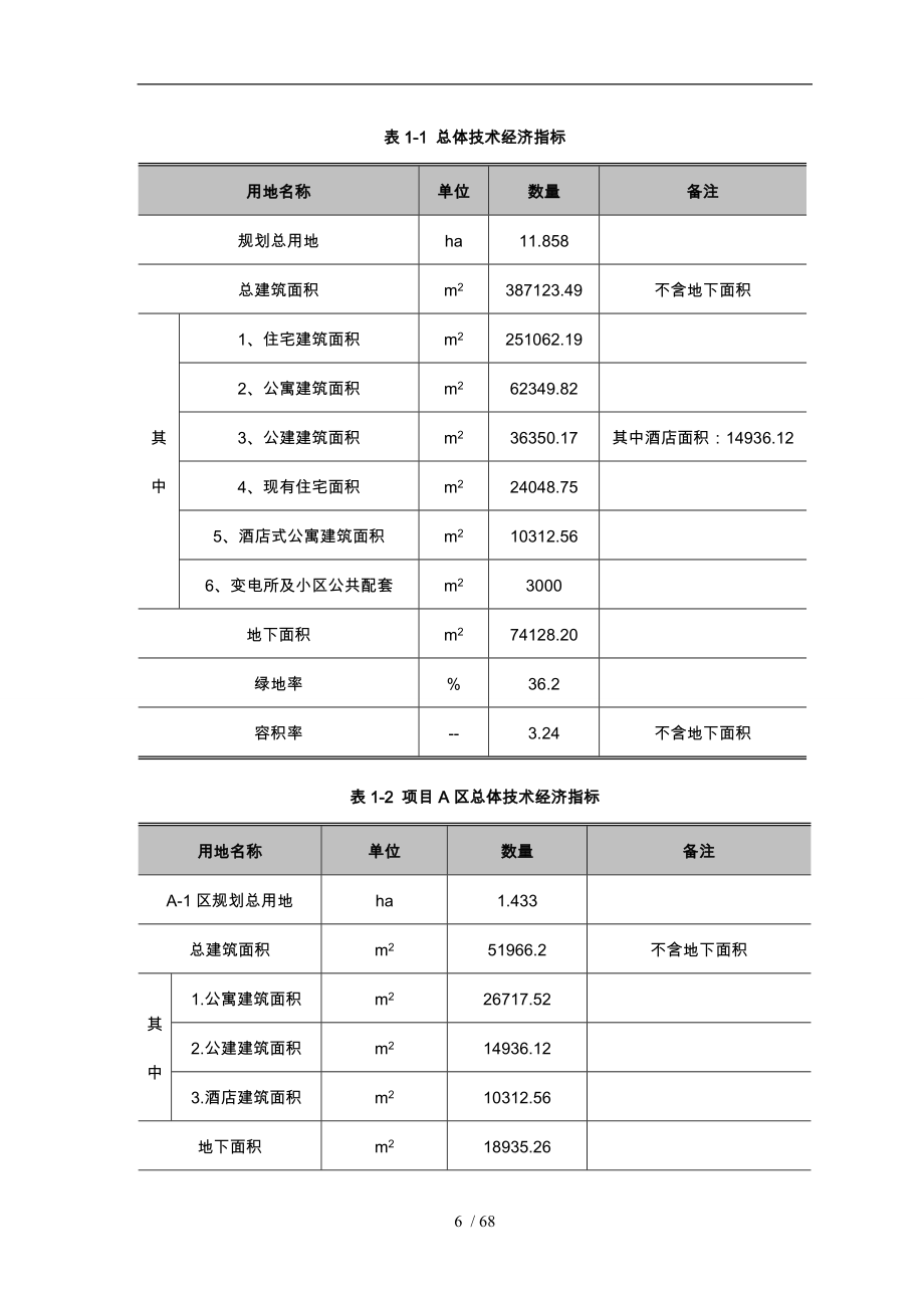 大连某高尔夫项目的可行性实施计划书_第4页