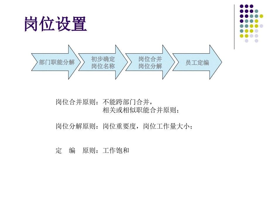 培训课件人力资源体系建设方案_第5页