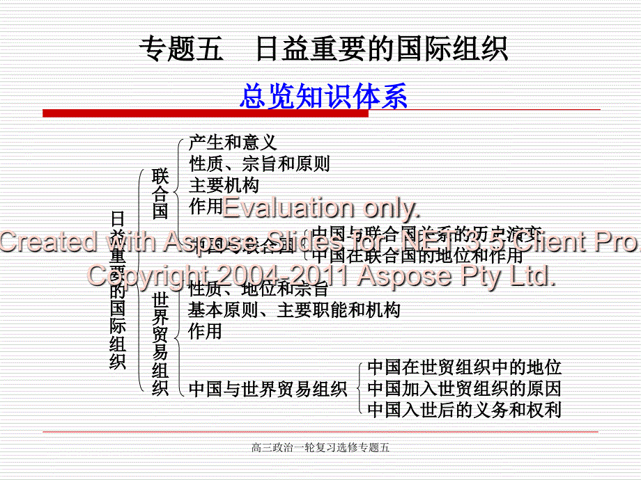 高三政治一轮复习选修专题五课件_第2页