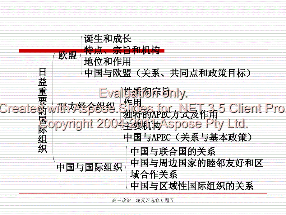 高三政治一轮复习选修专题五课件_第3页