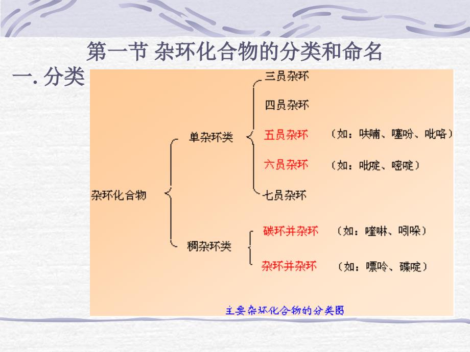 第十四章杂环化合物_第4页