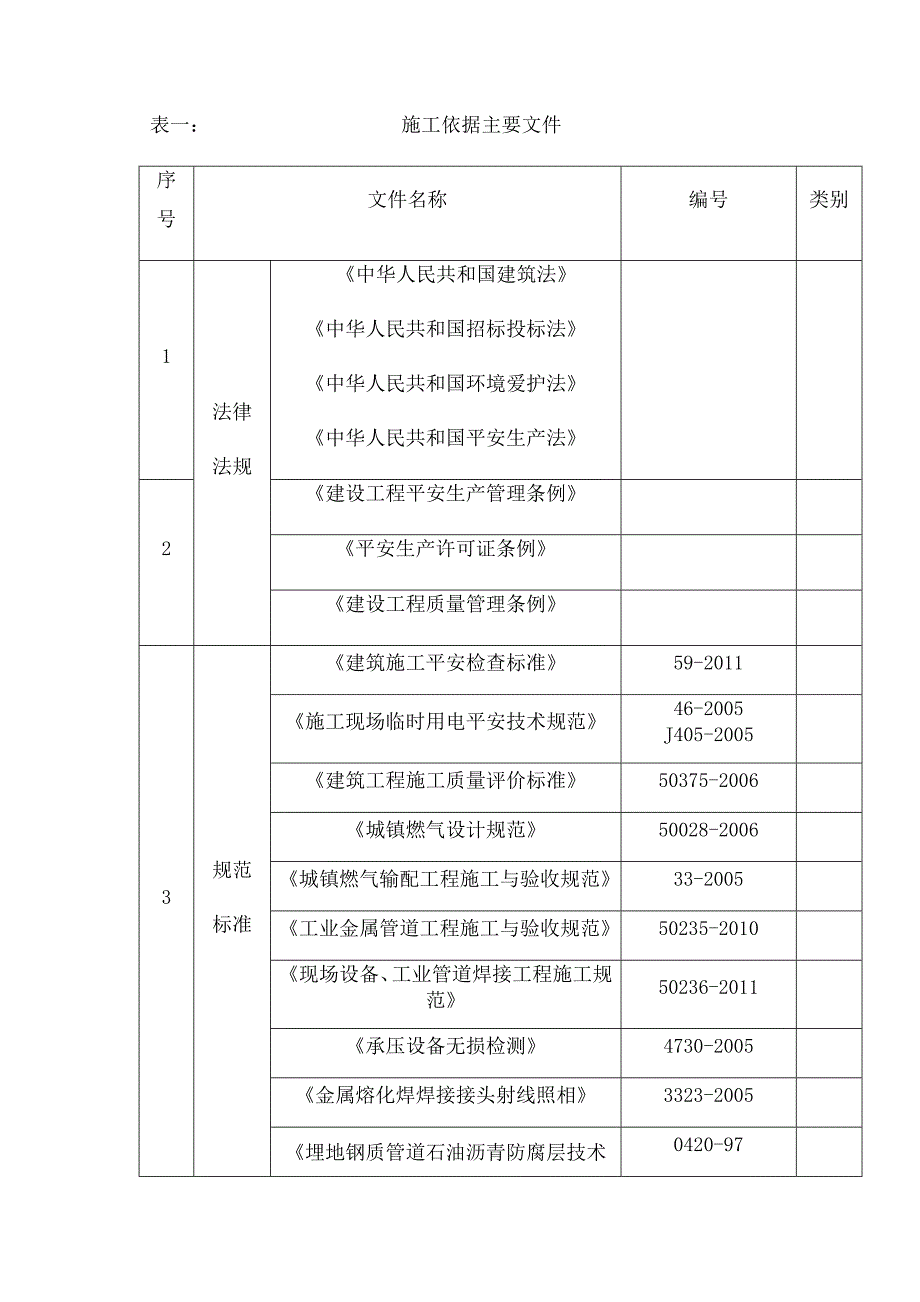 燃气外网管道二标段施工组织设计修改_第3页