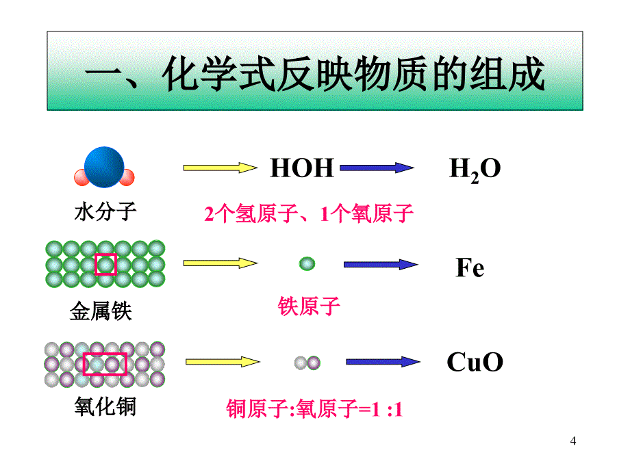 最新初中化学精品教学课件沪教版九年级全册第3节物质的组成_第4页